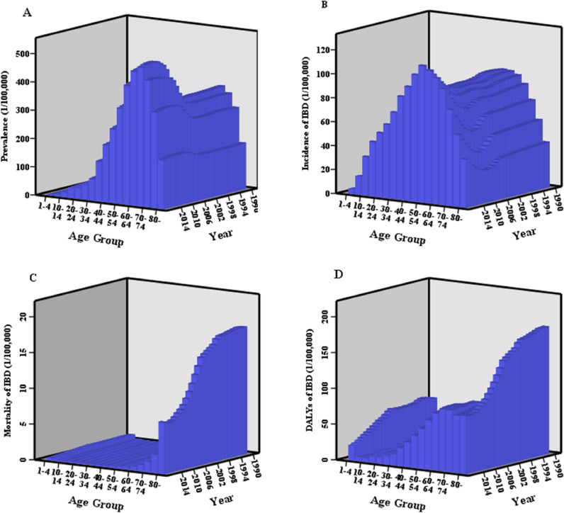 Fig. 3