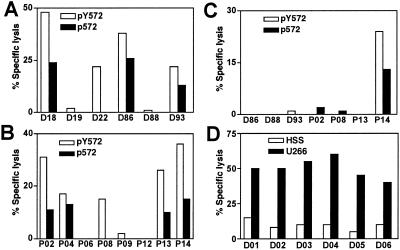 Fig 4.