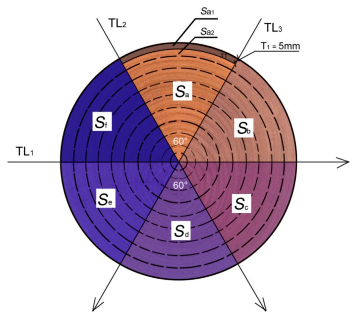 Figure 15