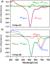 Fig. 7