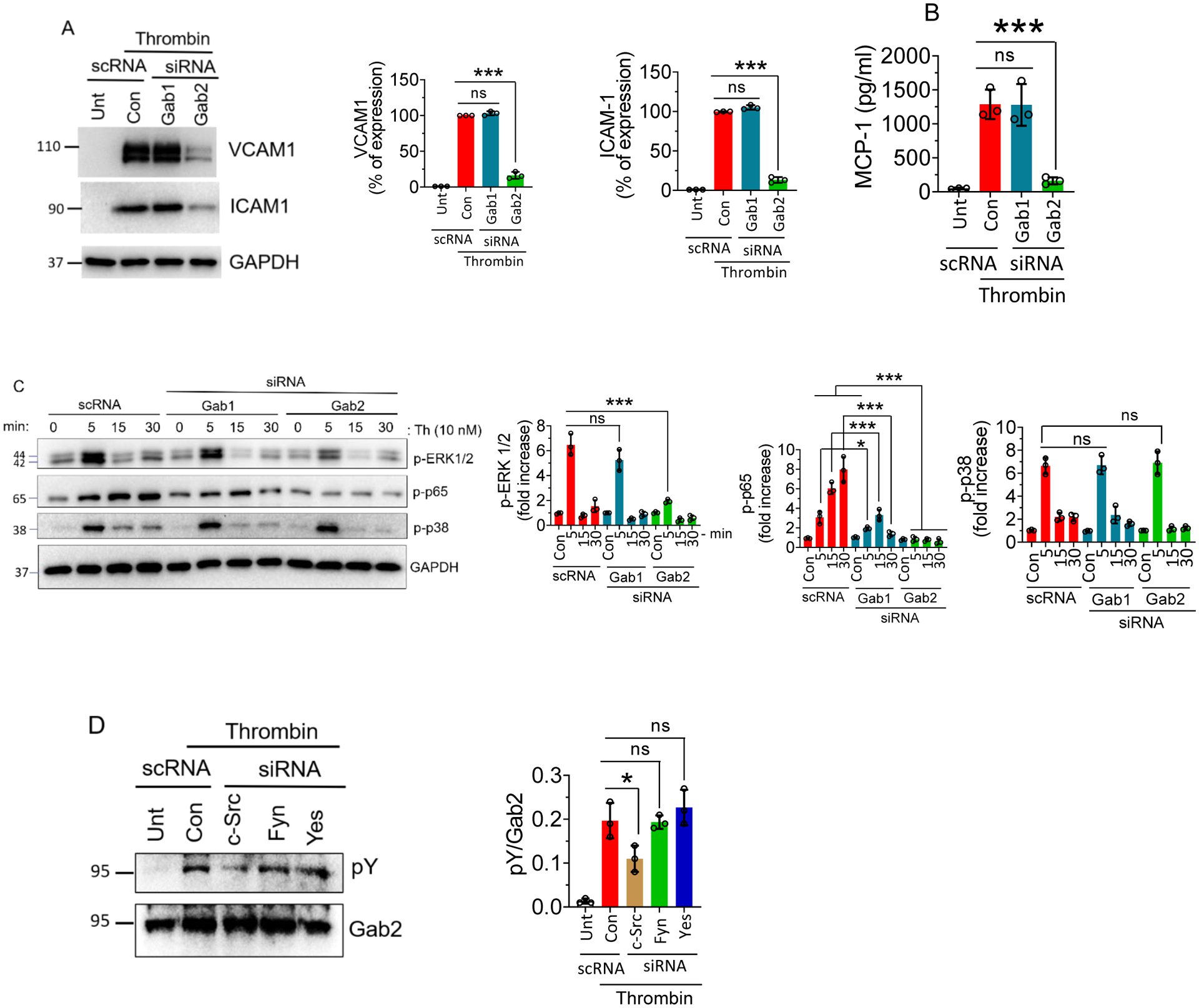 Fig 6: