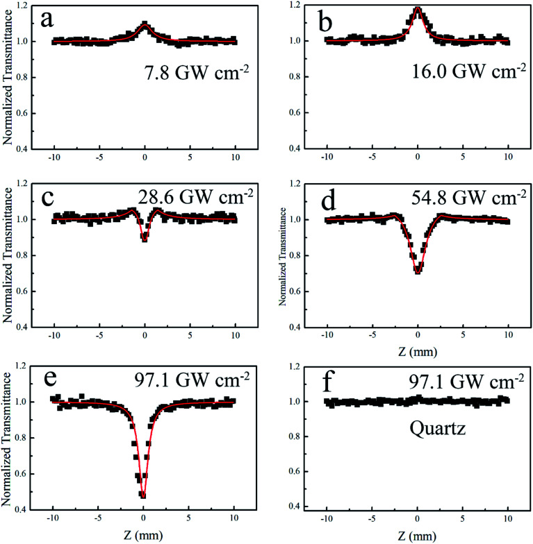 Fig. 2