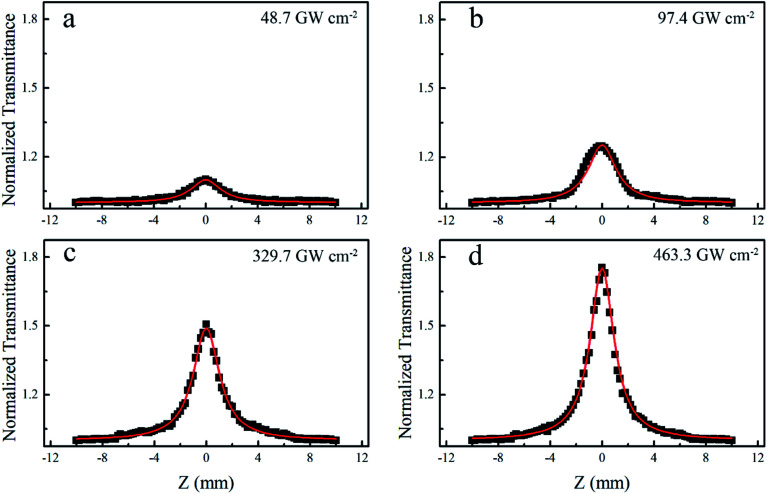 Fig. 4