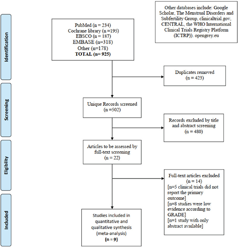 Supplemental Figure S1