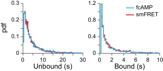 Figure 3—figure supplement 4.