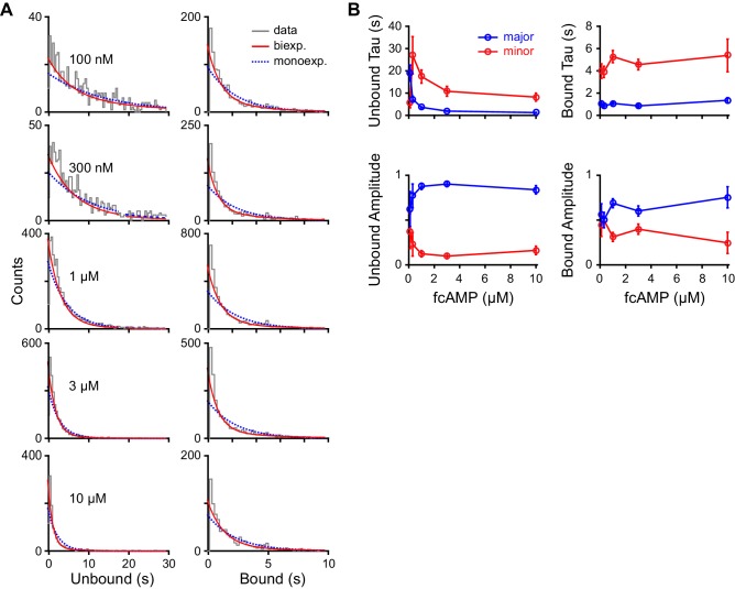 Figure 3—figure supplement 1.