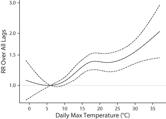 FIGURE 1—