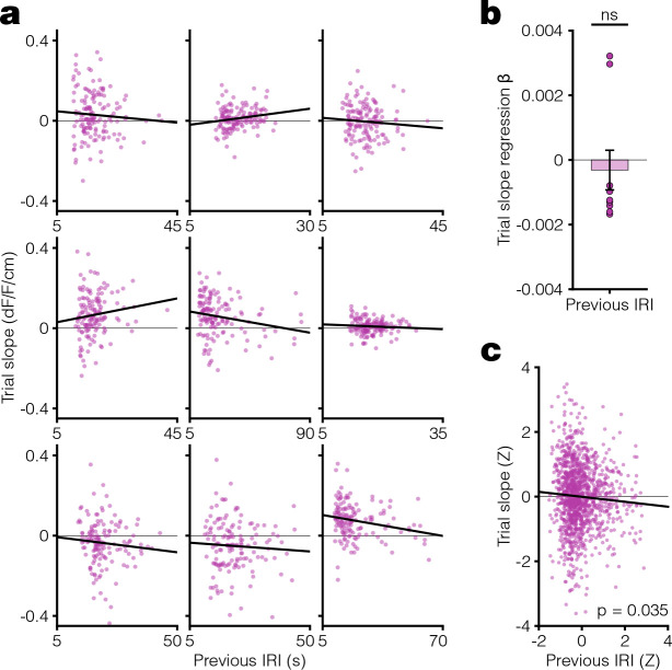 Extended Data Figure 5.