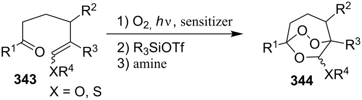 Scheme 99