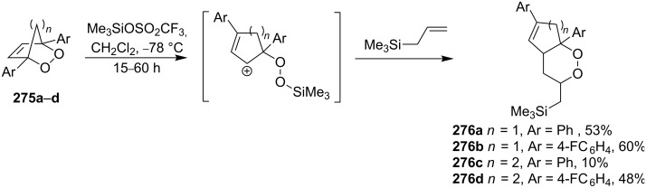 Scheme 77