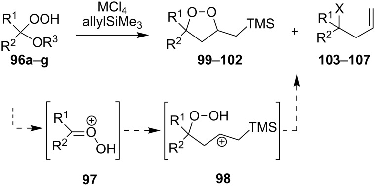 Scheme 27