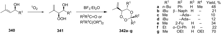 Scheme 98