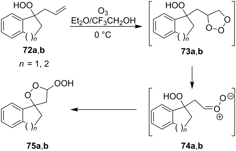 Scheme 22