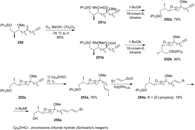 Scheme 72