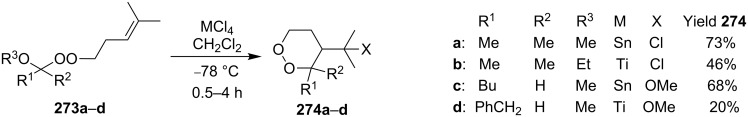 Scheme 76