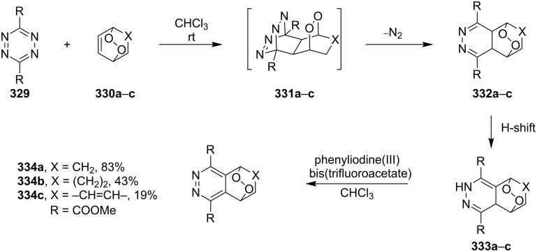 Scheme 95