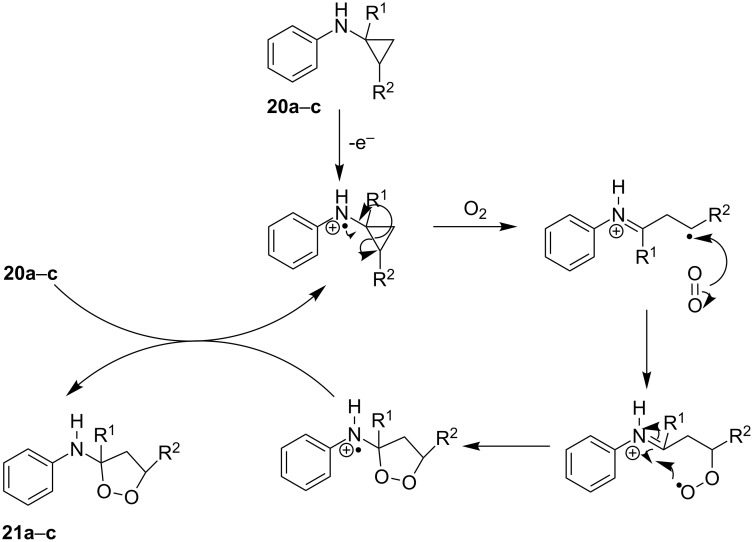 Scheme 7