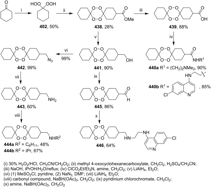 Scheme 135