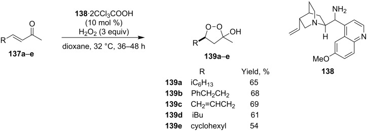 Scheme 32