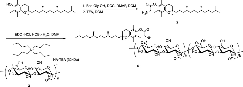 Scheme 2.