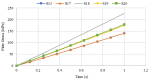 Figure 22