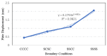 Figure 25