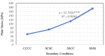 Figure 24