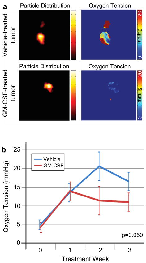 Figure 22