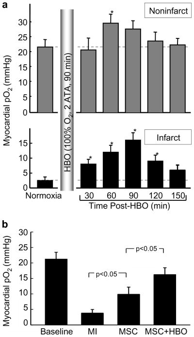 Figure 25