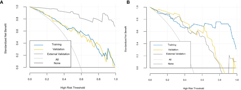 Figure 7