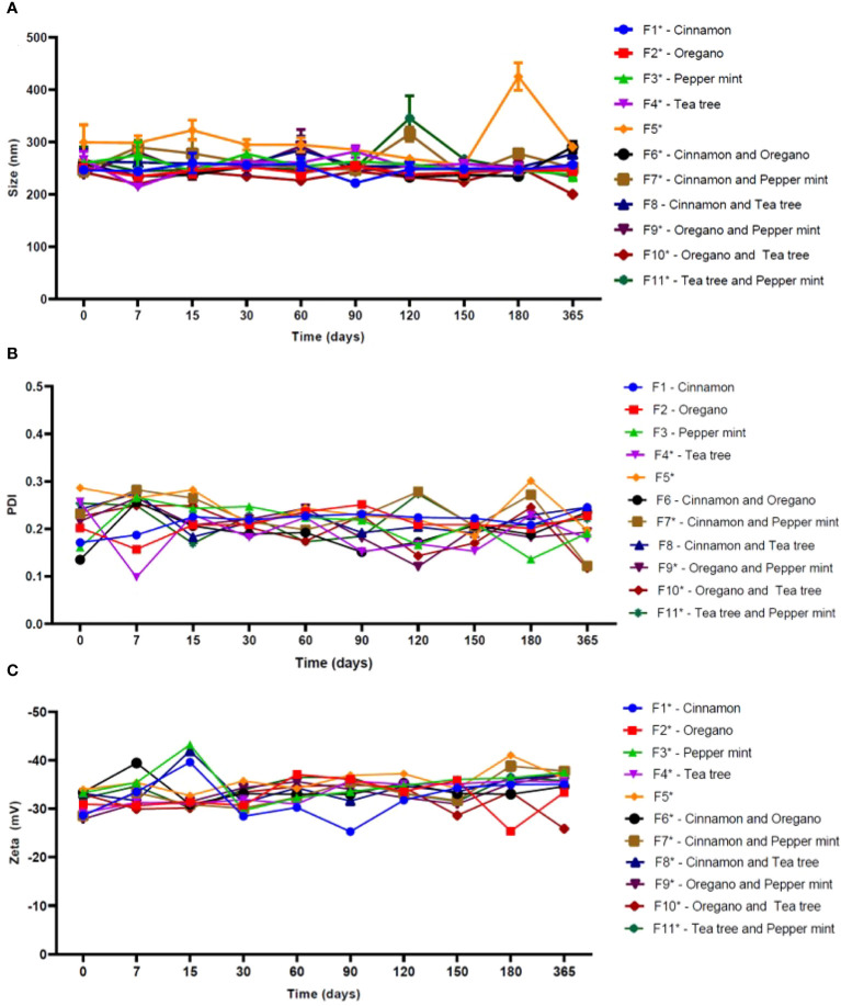 Figure 1