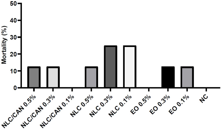 Figure 6