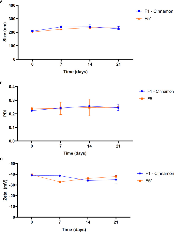 Figure 5