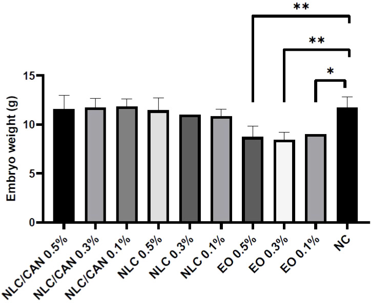 Figure 7