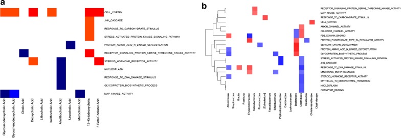 Fig. 7