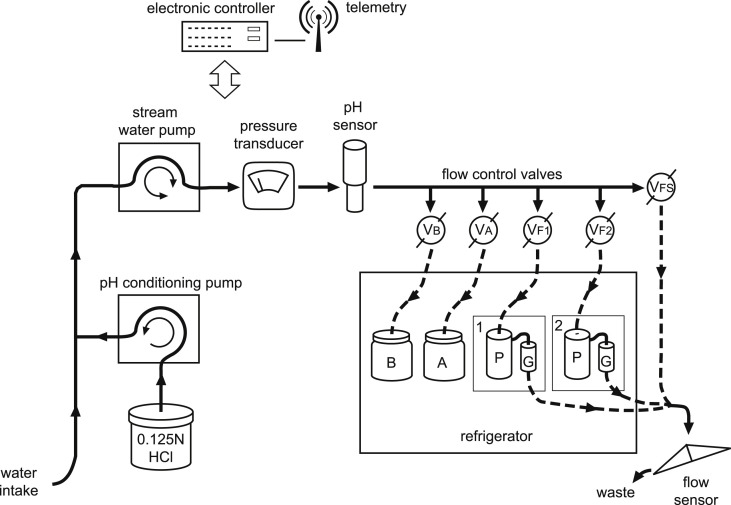 Fig. 2