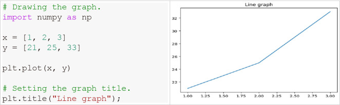 Fig. 2