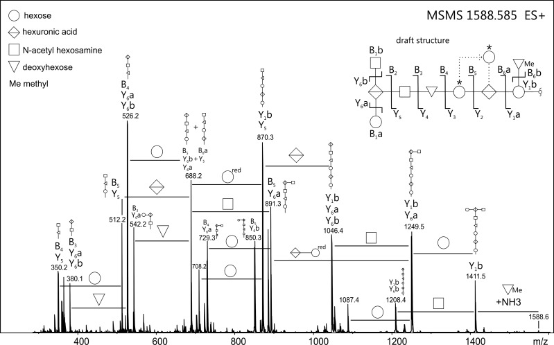 Fig. 3.