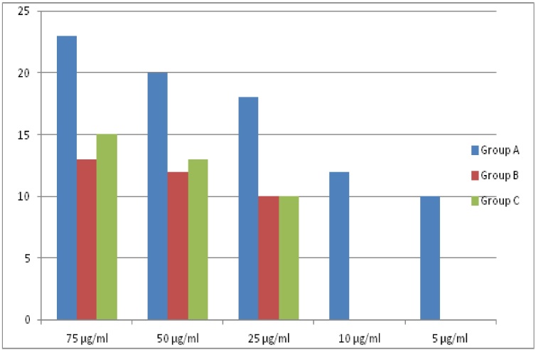 [Table/Fig-3]: