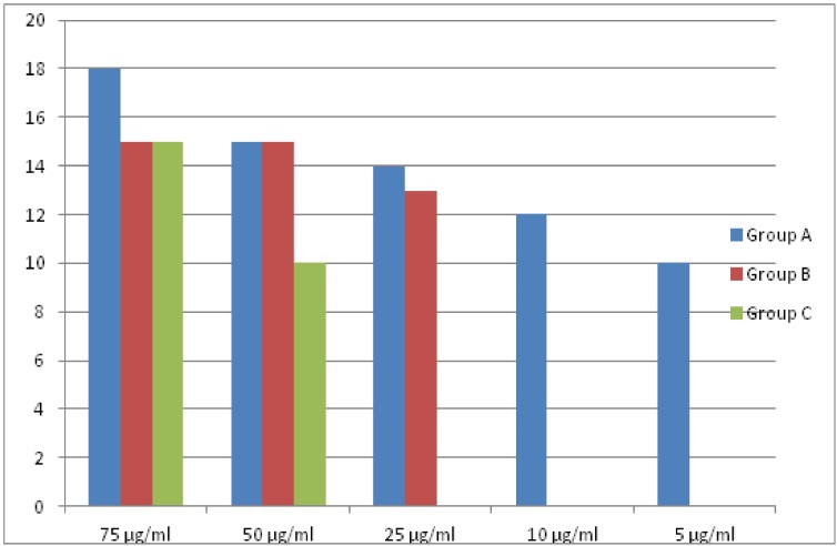 [Table/Fig-5]: