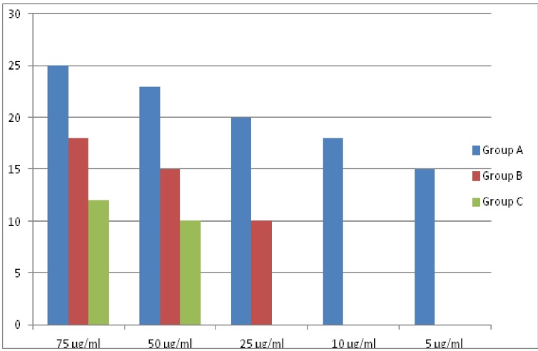 [Table/Fig-4]: