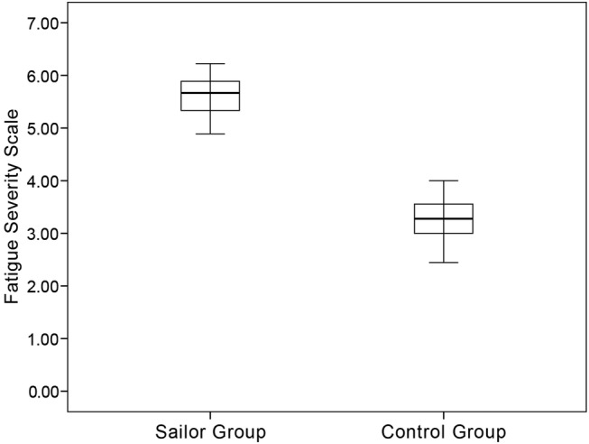 Figure 5