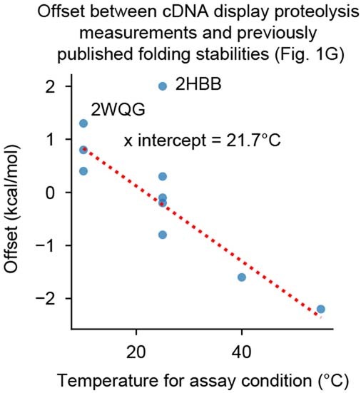 Extended Data Fig. 3