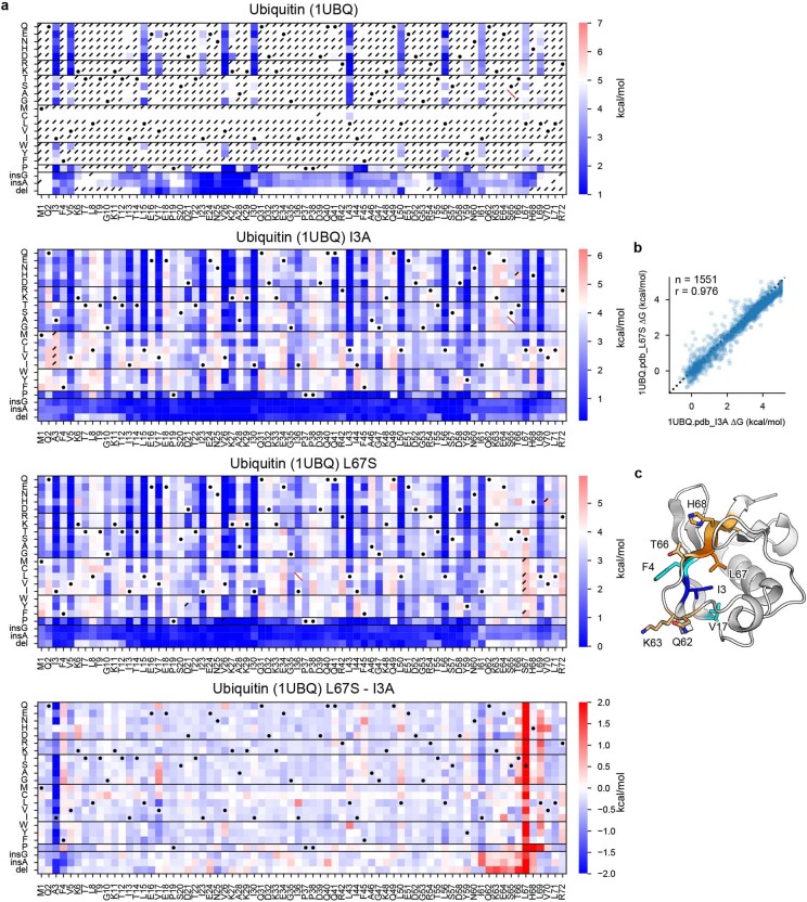 Extended Data Fig. 4