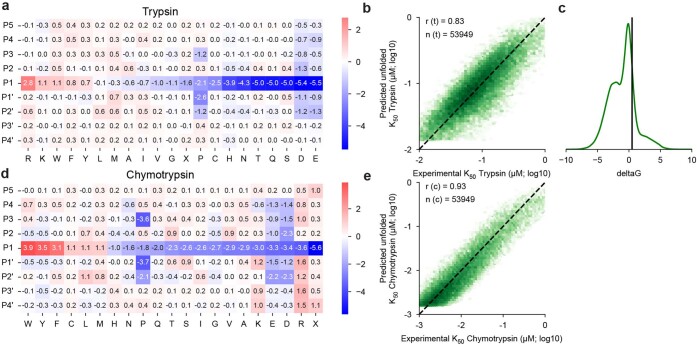 Extended Data Fig. 2