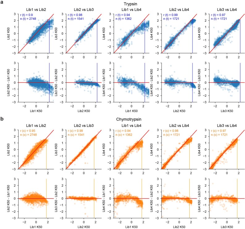 Extended Data Fig. 5