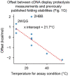 Extended Data Fig. 3