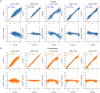 Extended Data Fig. 5