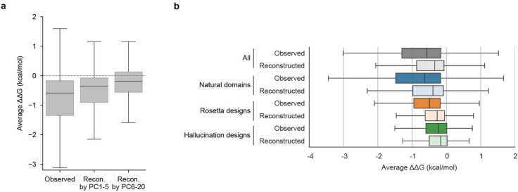 Extended Data Fig. 7