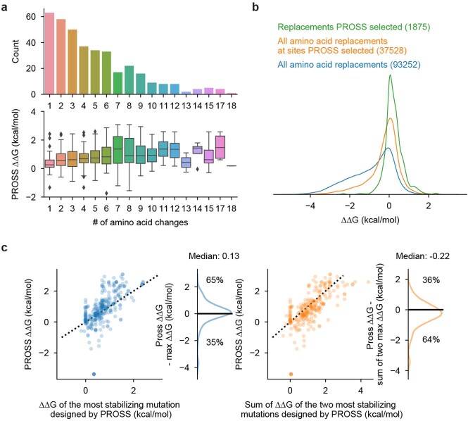 Extended Data Fig. 11